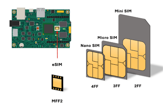 How to Get an eSIM in Uganda from MTN or Airtel - UgandaLiving